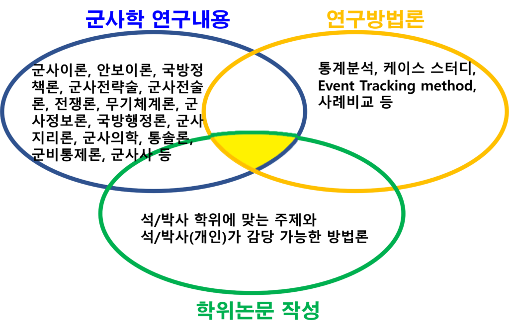 military-science-methodology-professor-bae-s